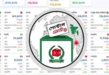 পোস্টাল ভোট দিতে ১২ লাখ ১৮ হাজার নিবন্ধন